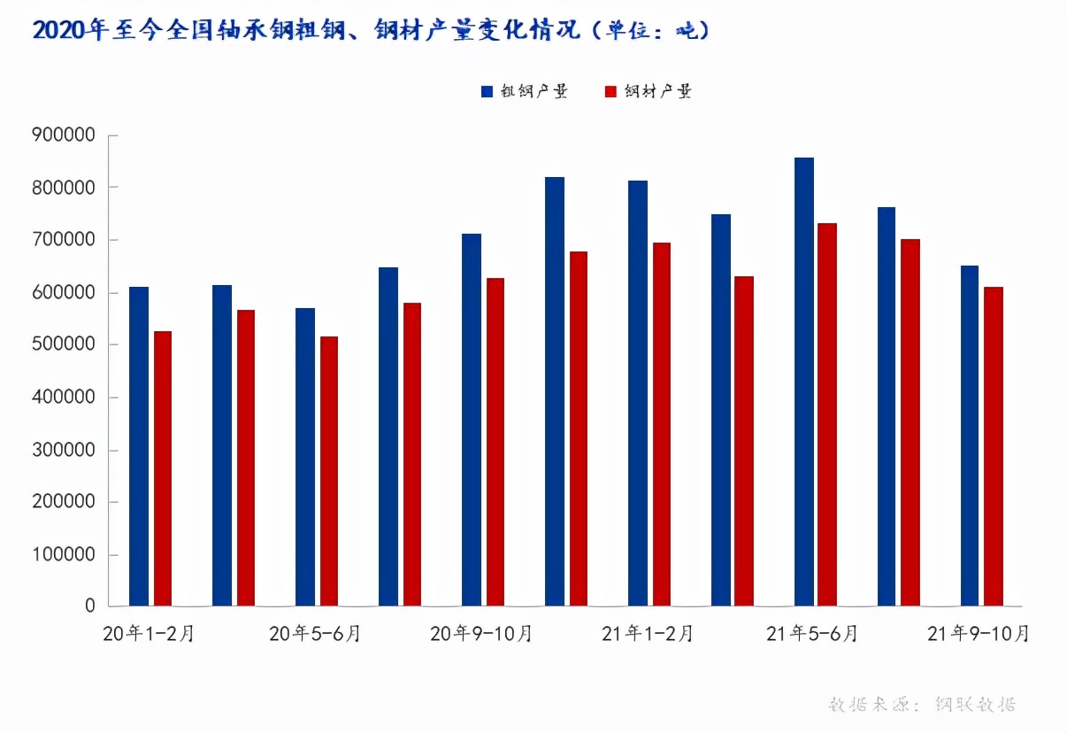 12月钢市走势预测,12月钢材市场预期仍审慎乐观