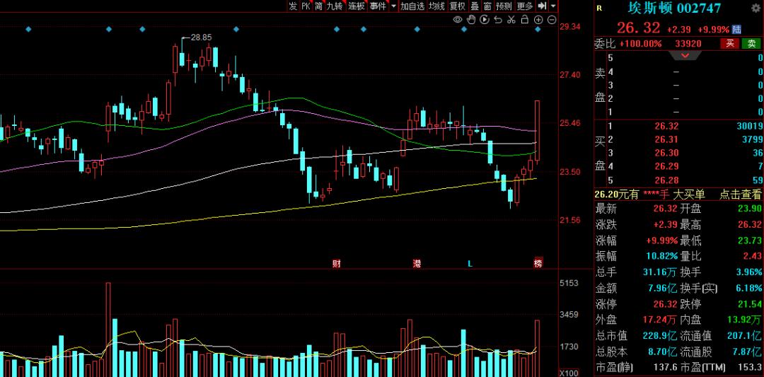 四大天王工业机器人龙头,机器人龙头公司被外资加仓