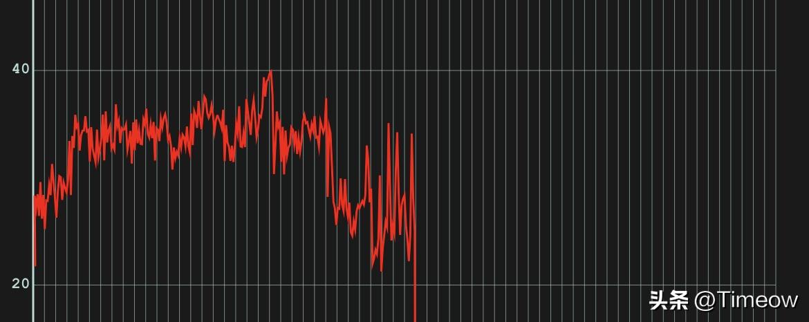 云米燃电混动热水器怎么开启纯电,云米ai零冷水热水器superpro
