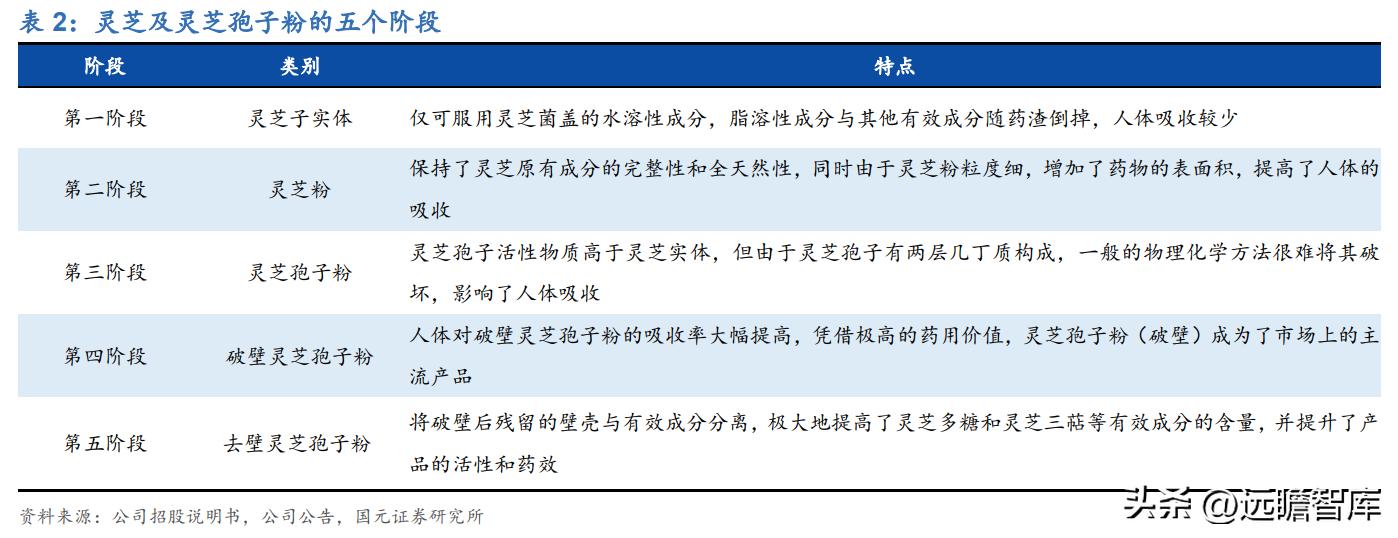 百年传承老字号，寿仙谷：领先技术芝斛养生，拓展渠道稳健增长
