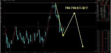 09月08日期货商品多空指数汇总,下周重点品种及策略