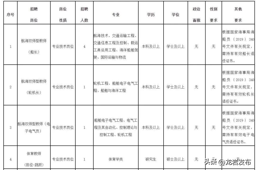 编制内招聘162人,编内招聘最新通知
