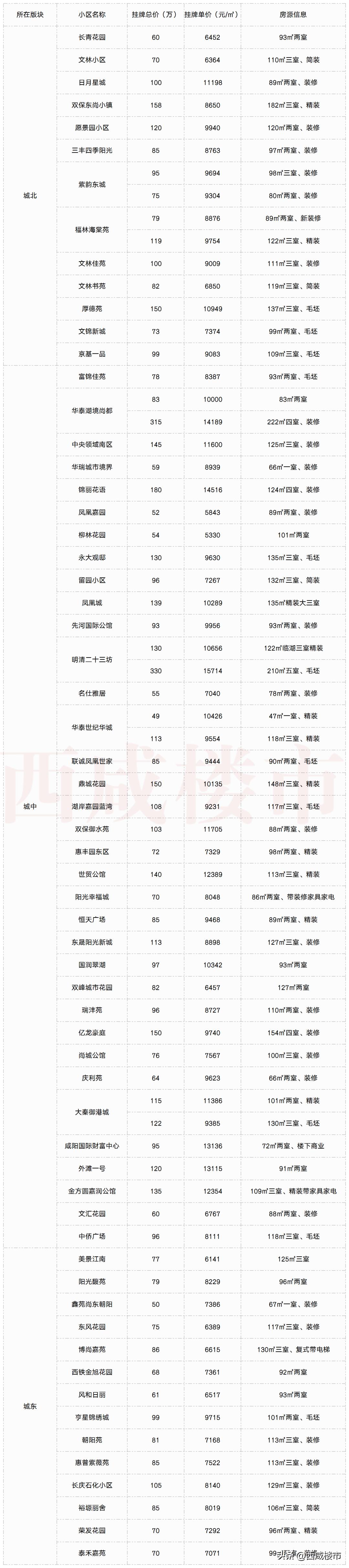 西咸新区二手房降价的原因,西咸新区降价房排行榜最新