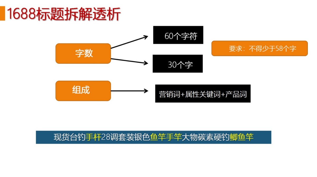 1688成长指南,1688产品限时加速成长在哪里关