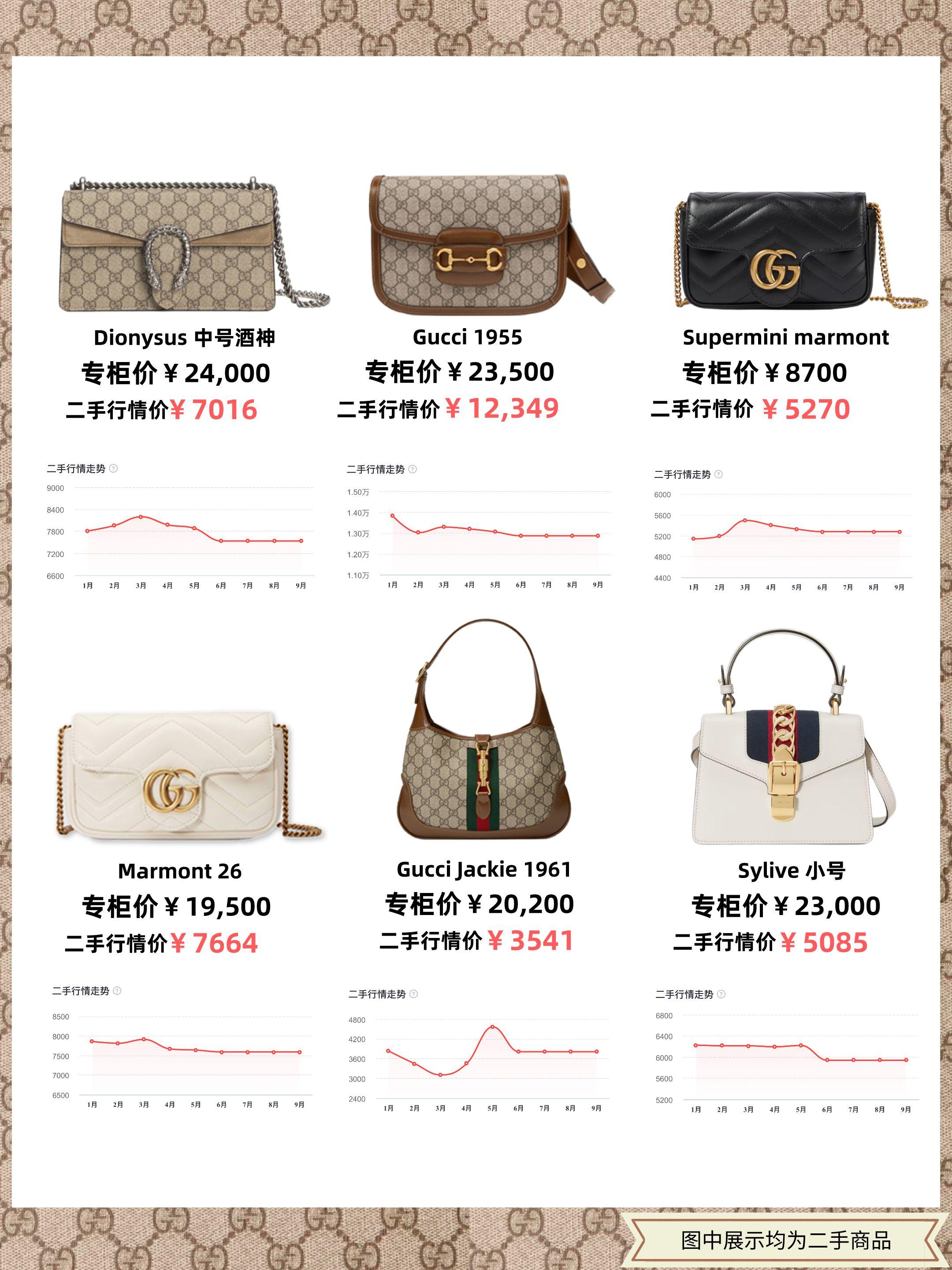 大牌的入门包款盘点,大牌包经典款价格