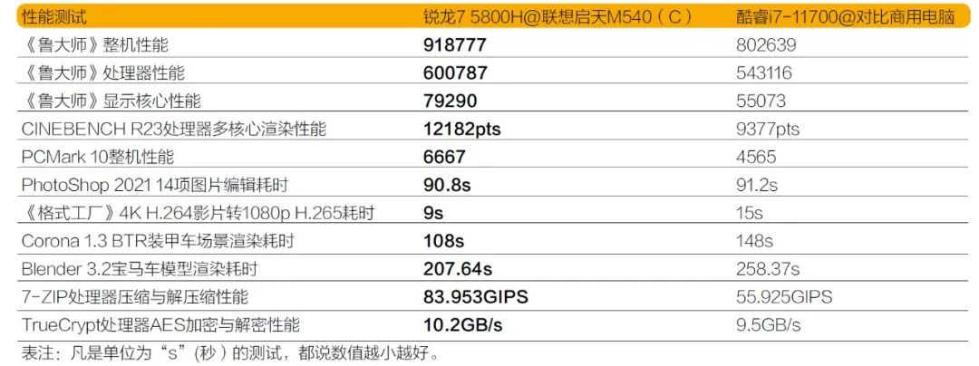 联想启天m4350台式电脑怎么样,联想台式电脑启天m4330好吗