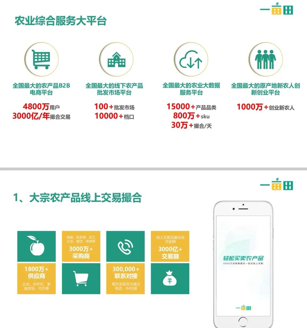 农产品电商发展现状总结报告,我国的农产品电商发展机遇有哪些