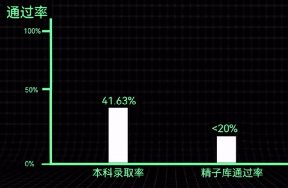 @某女星，为什么不能说是老公精子不行？