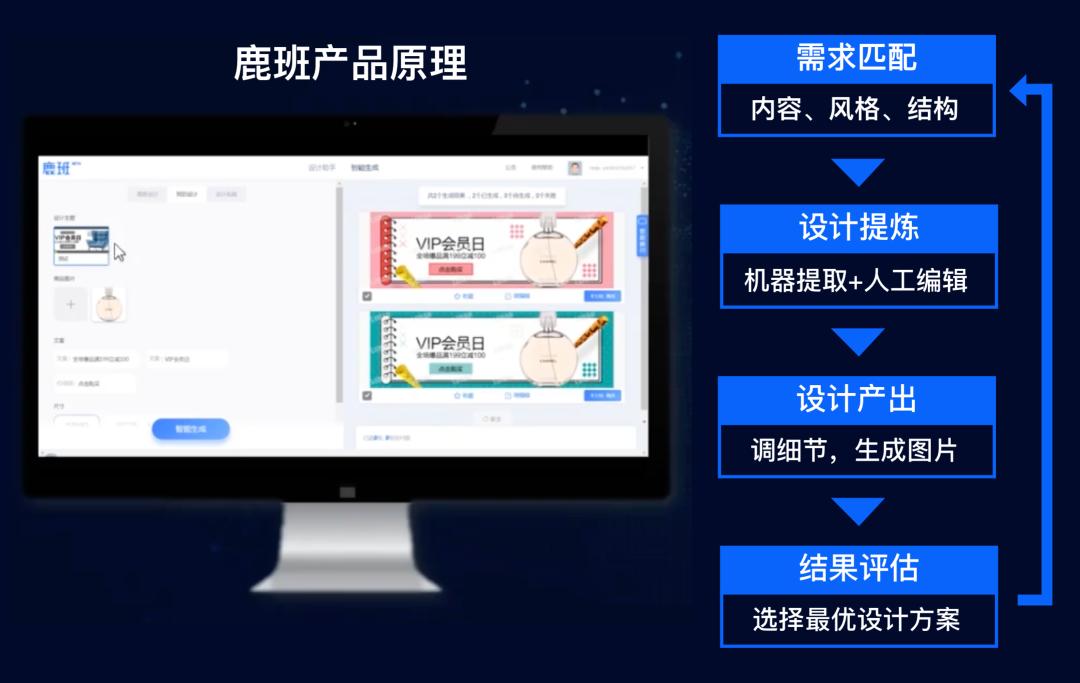 阿里巴巴超级电商模式,阿里巴巴最新消息智能电商