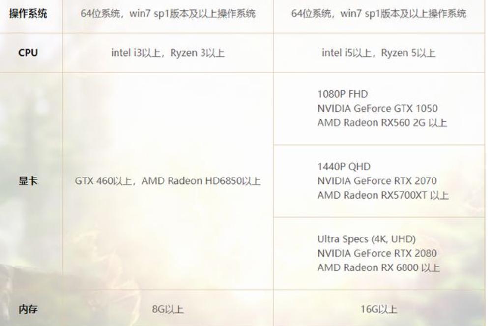 命运方舟启动没有画面,命运方舟卡在服务器列表进不去