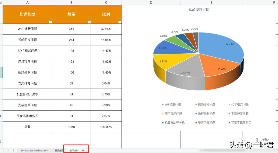 怎么了解竞品的关键词,免费查看竞品关键词