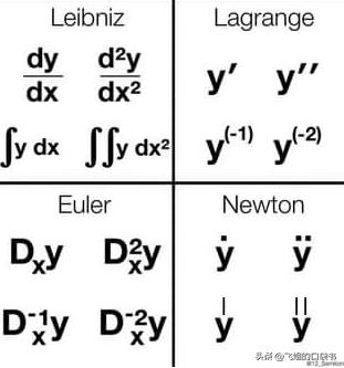 表示重要的符号用哪个,你知道符号的意义吗