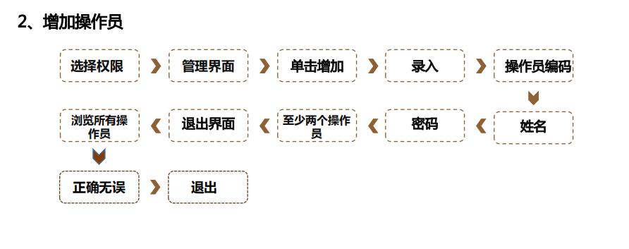 不会用财务软件怎么办,手把手教你财务软件做账