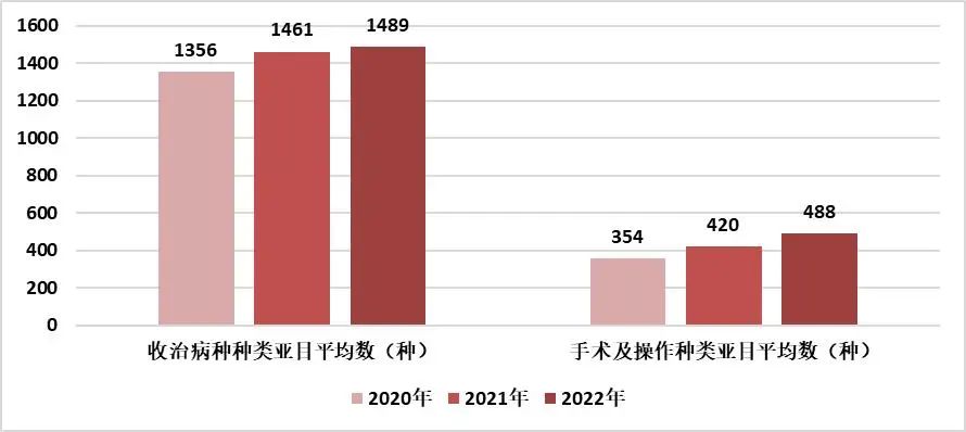 国家卫生健康委医疗技术管理办法,国家卫生健康委1-9月总诊疗人数