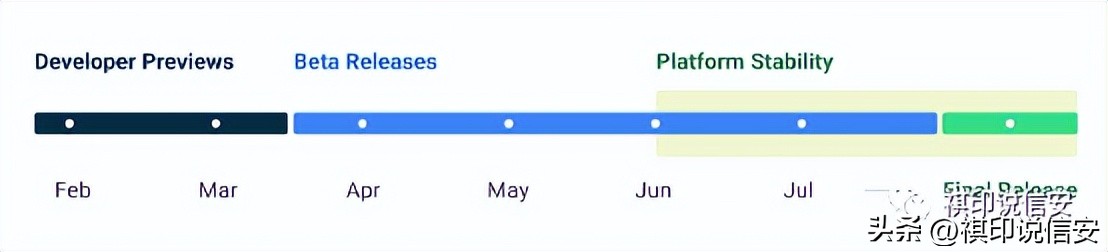 android14正式发布时间,android14上线时间