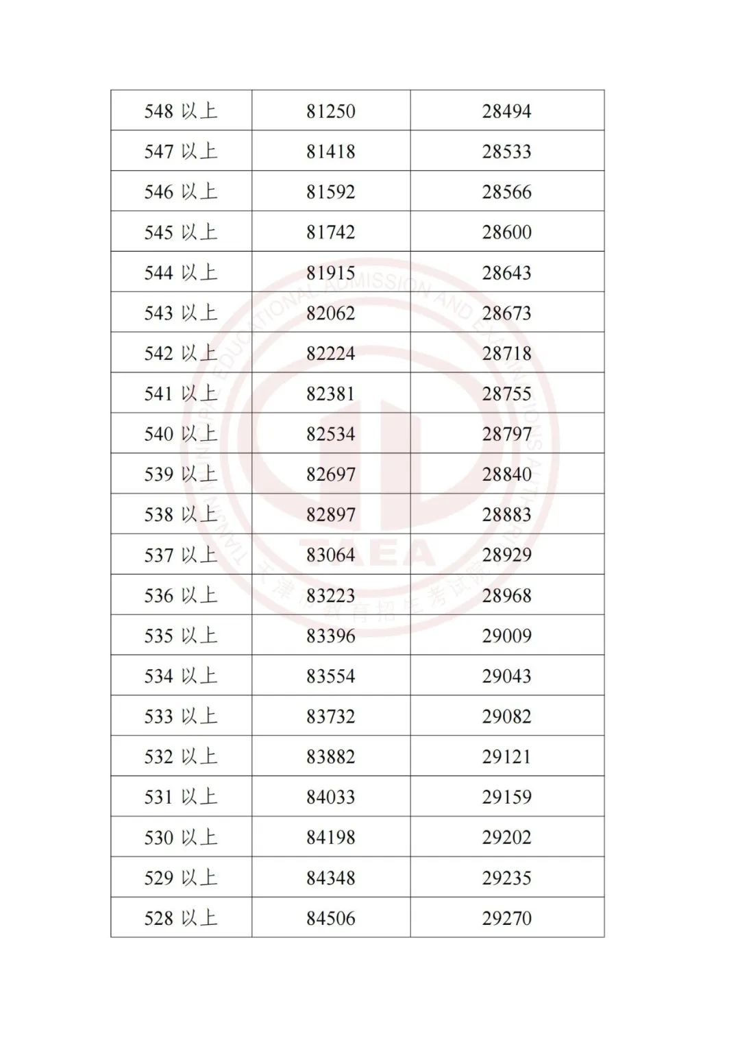 加长版三伏天倒计时,加长版三伏天气