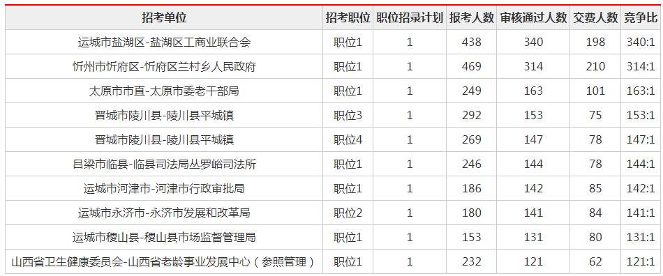 公务员省联考2024报名时间,2018春季联考公务员
