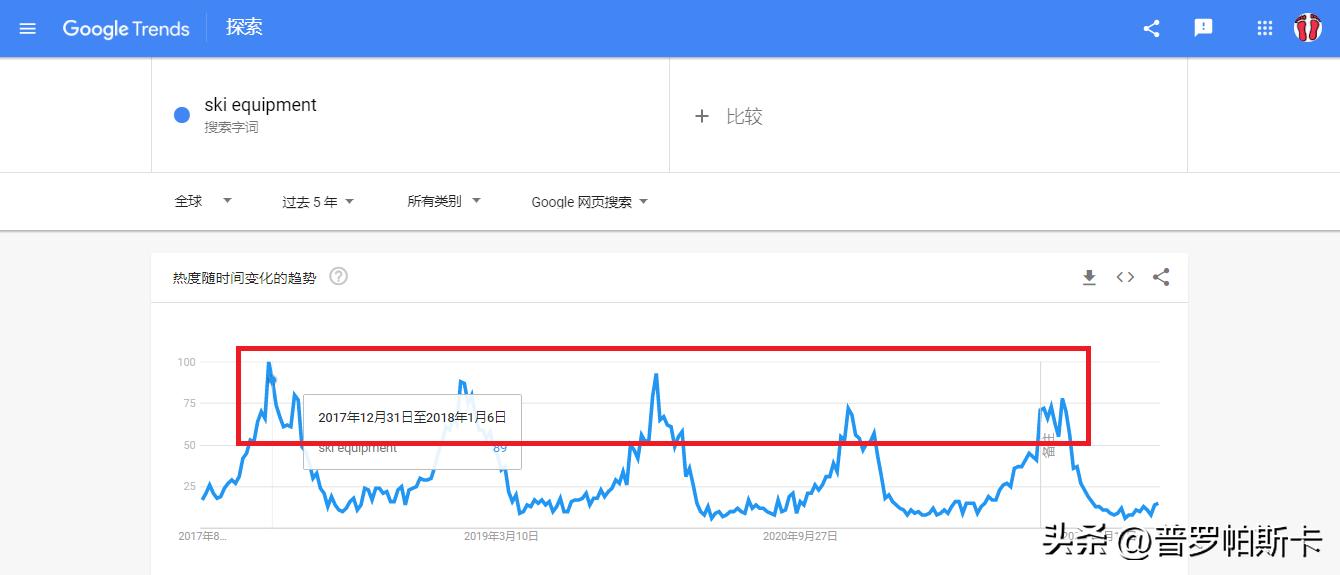 跨境电商家居用品细分类目选品,虾皮跨境电商选品的方法和技巧