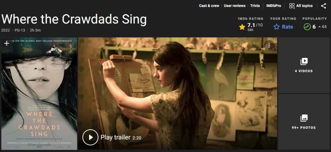 全球票房突破十亿美元最快的电影,评分9.1全球票房近10亿