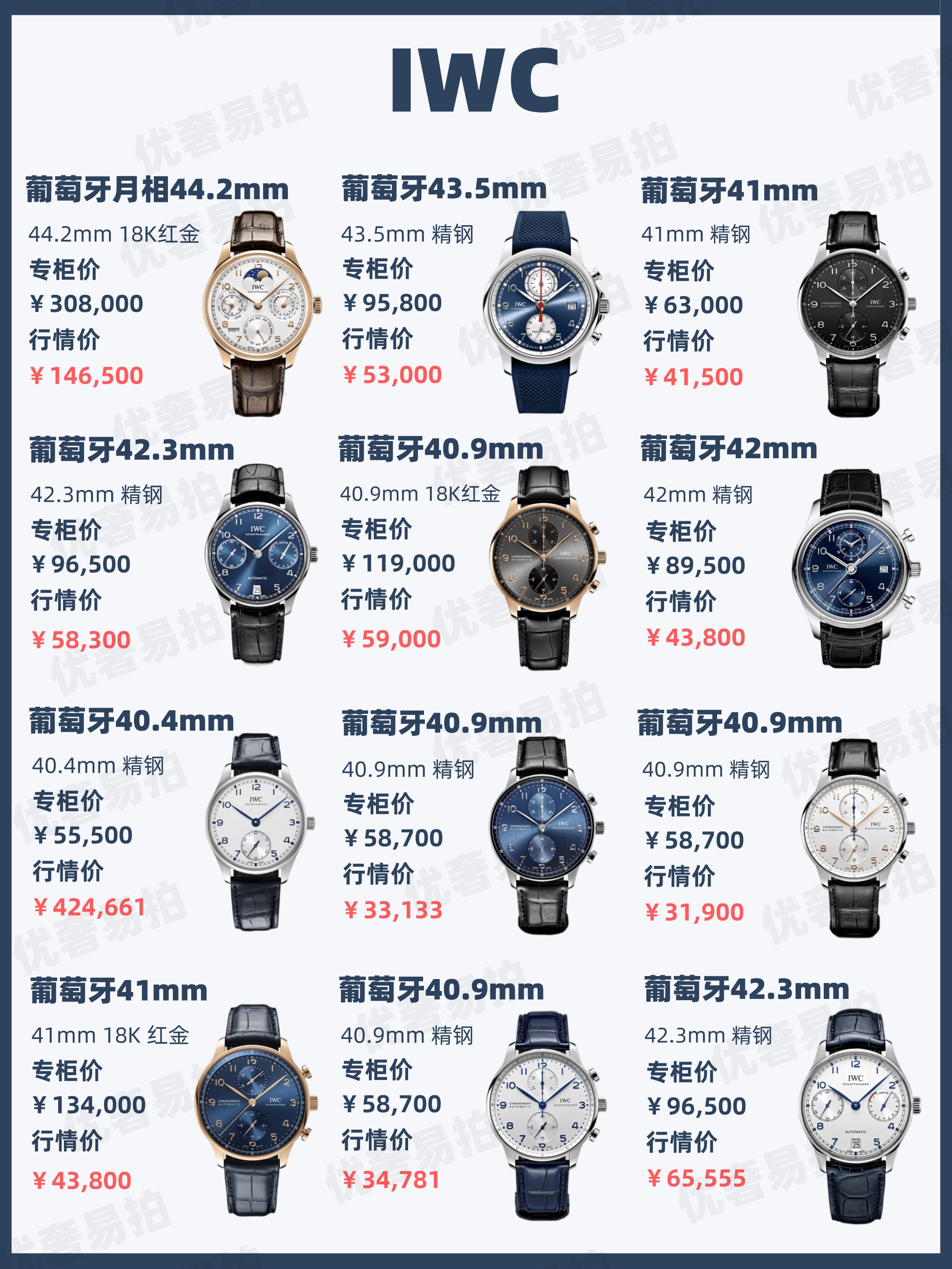 二手奢侈品交易行情,二手奢侈品最新消息价格