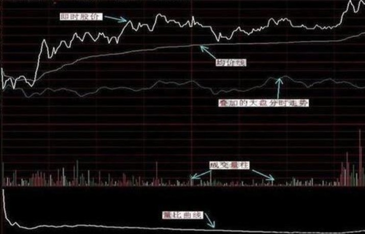分时t+0买卖点指标源码选股公式,t+0短线操作的最佳买卖战法