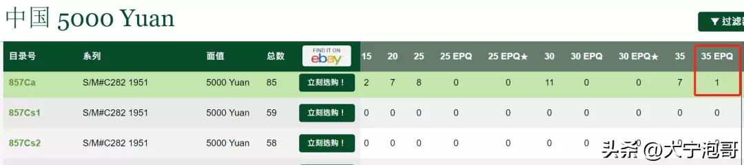 第一套人民币5元牧羊图寓意,第一版人民币牧马币真品