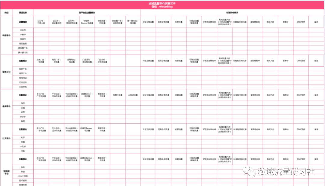 实体店如何打造私域流量引流拓客,线下零售流量运营方案