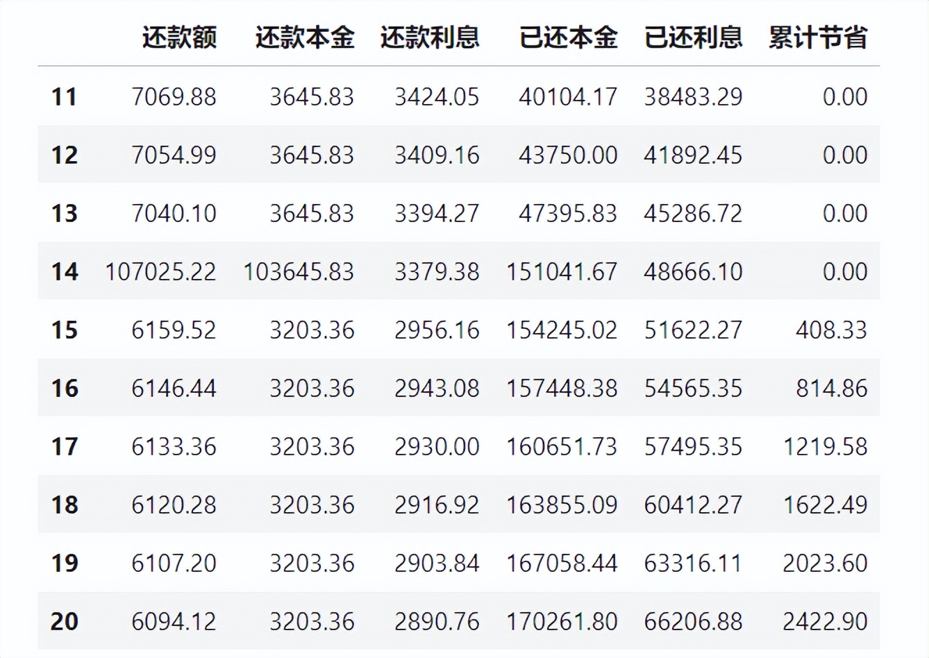 如何查询房贷每月的还款情况,房贷还款是如何计算的