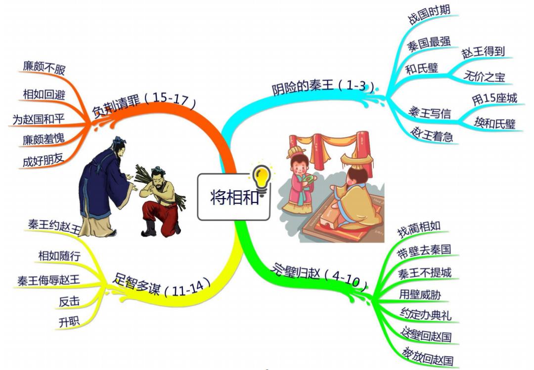 五上语文第一单元思维导图怎么画,思维导图语文五上第三单元