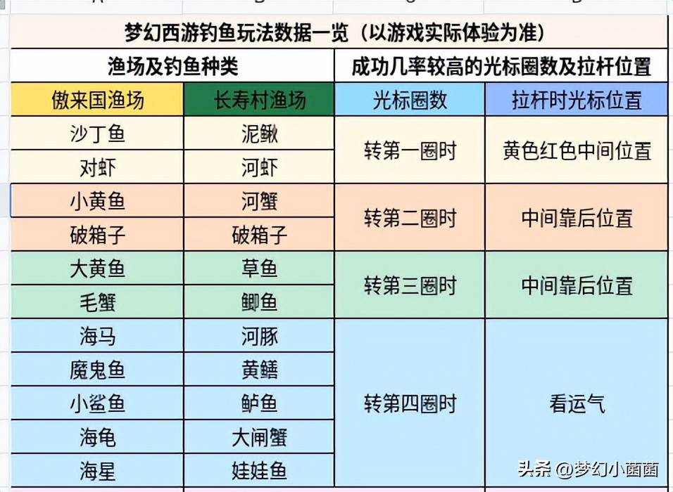 新手梦幻西游游戏攻略,新手梦幻西游攻略大全