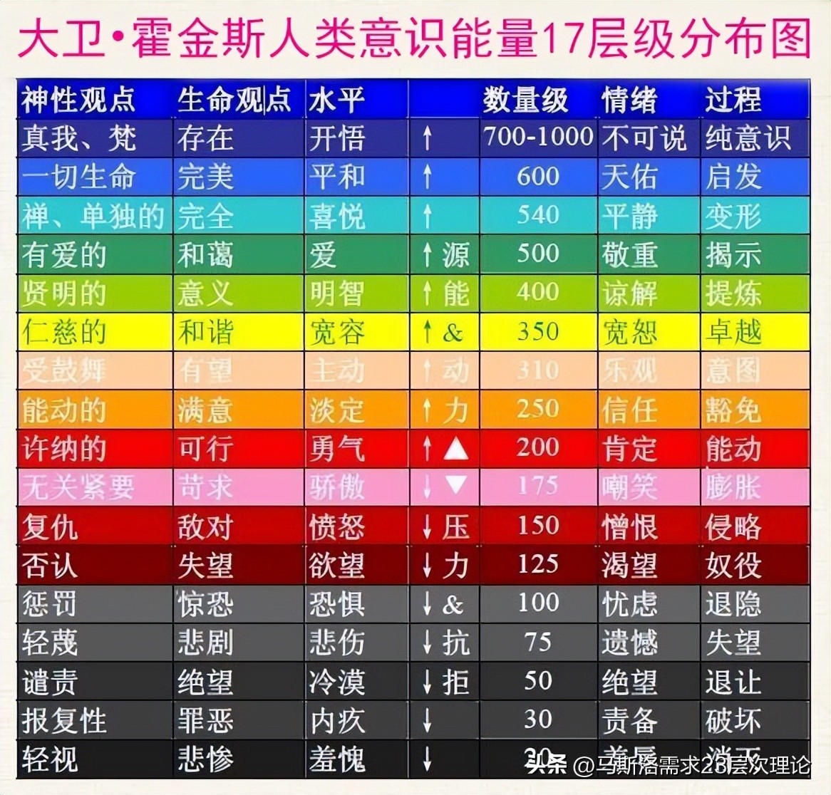 马斯洛需求层次理论五层还是七层,你知道马斯洛需求理论吗