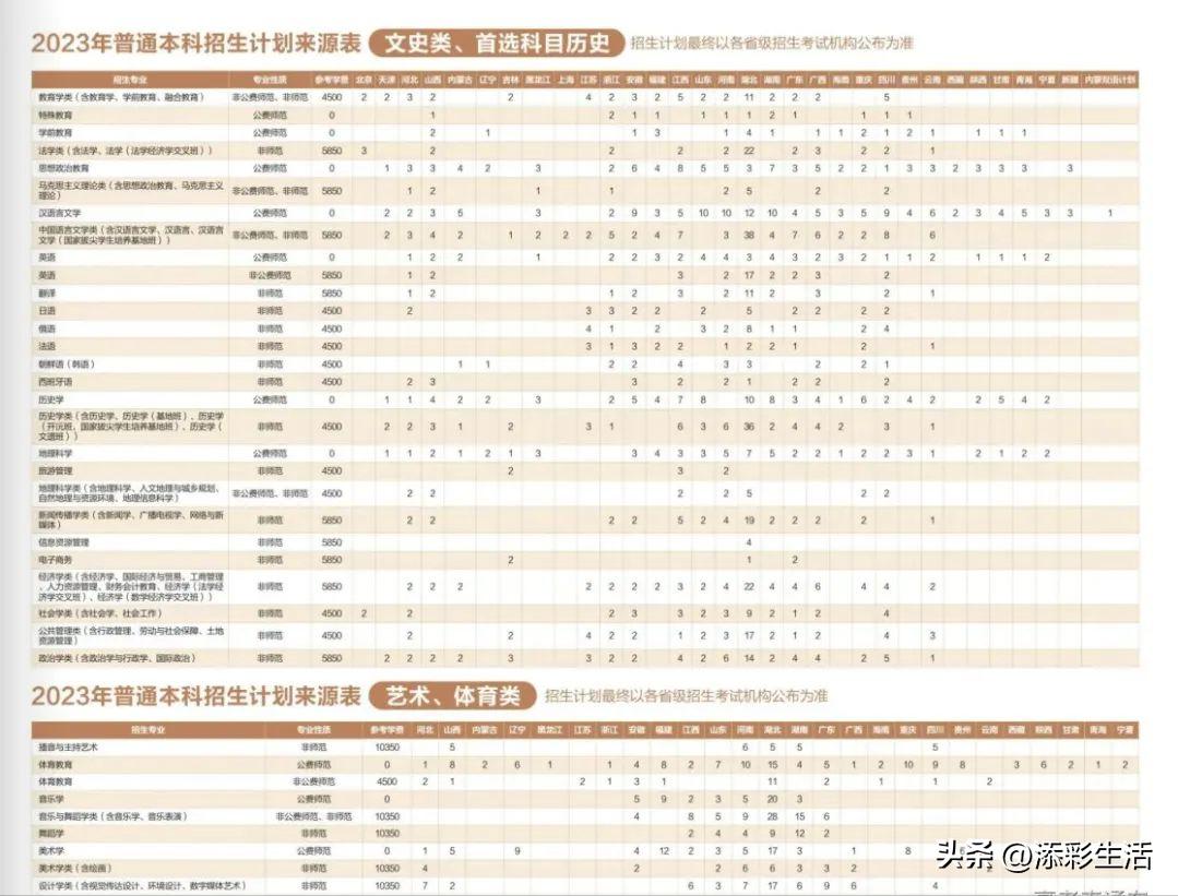 2020有哪些985高校扩招,教育部985大学扩招