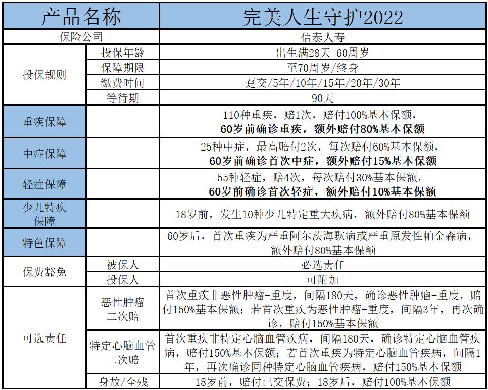 完美人生守护2021版本,完美人生2024的缺点