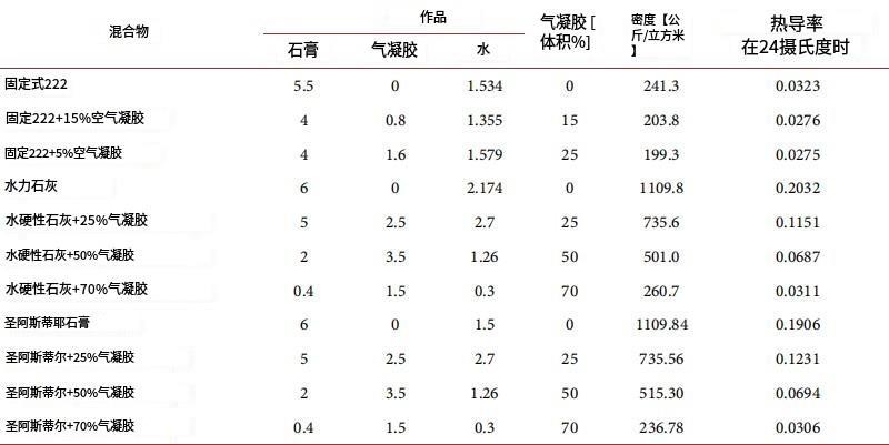 混凝土中纳米粉料的应用效果研究,纳米材料对混凝土的影响