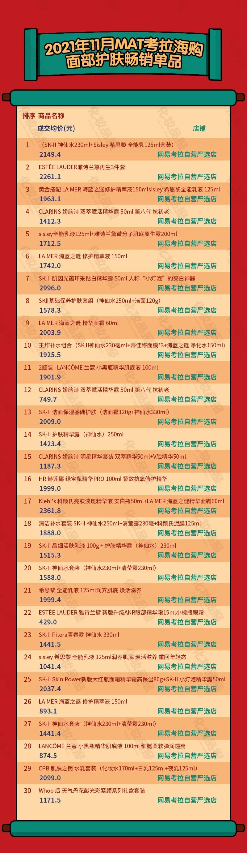 跨境电商做美妆产品,跨境电商美容类