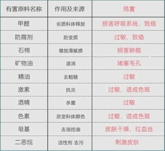 怎么避免宝宝激素面霜,宝宝面霜哪款检测出问题了
