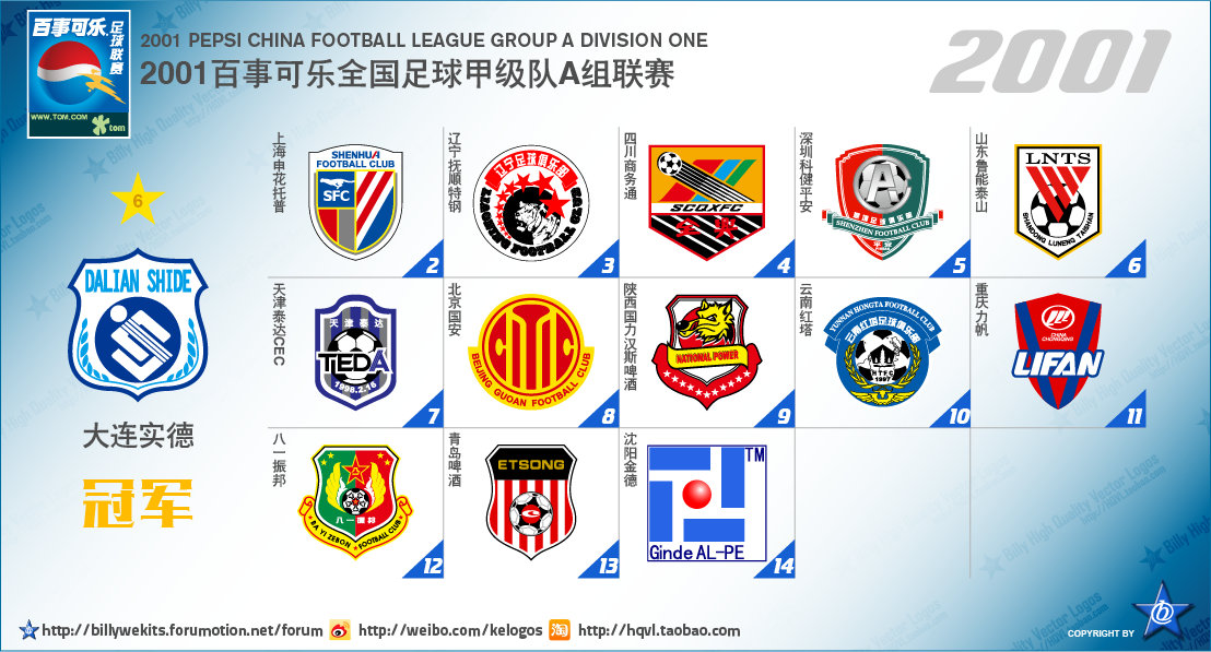 中国足球顶级联赛排行,中国足球顶级联赛