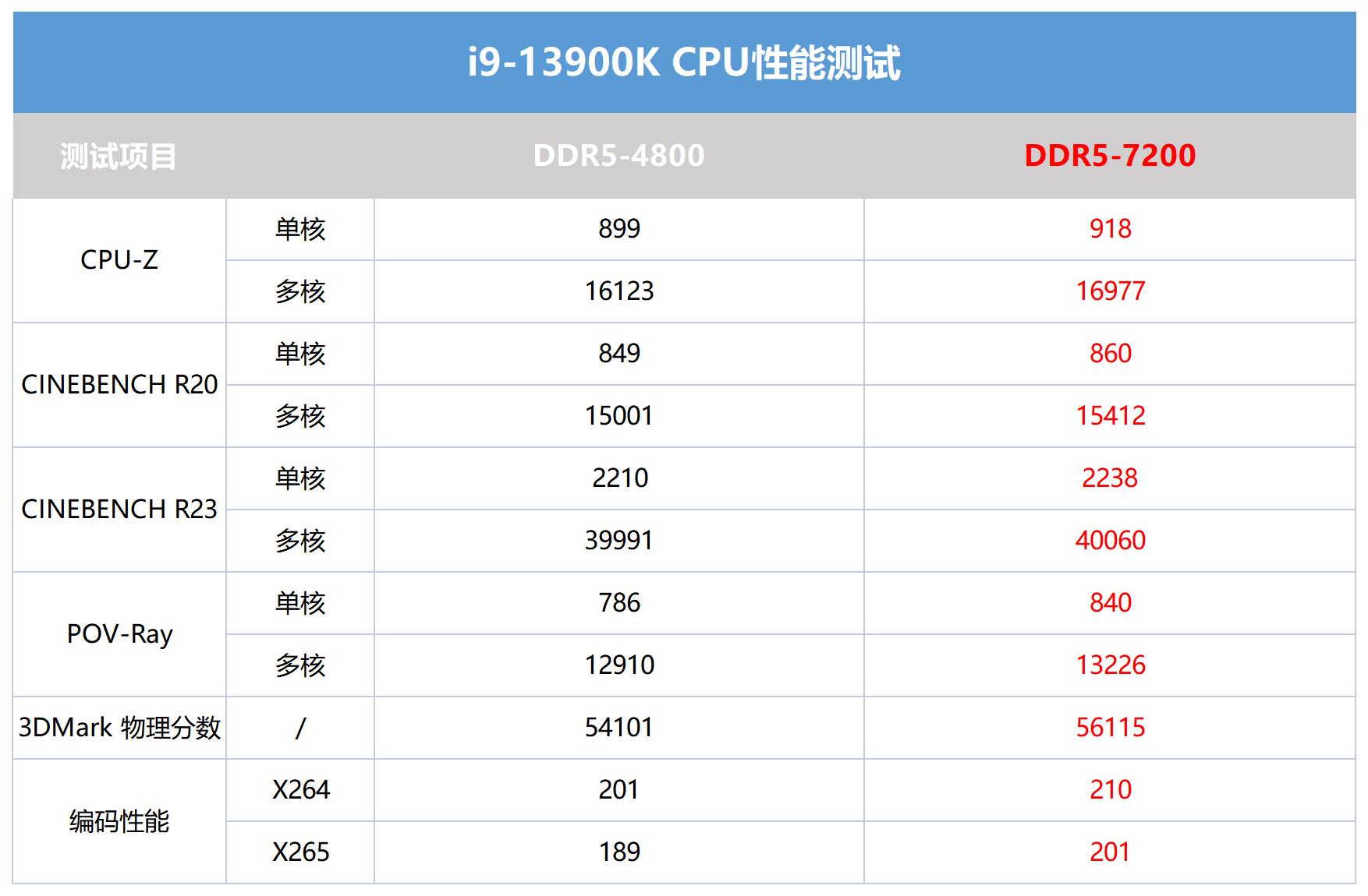 朗科z系列,朗科科技ddr5内存产品