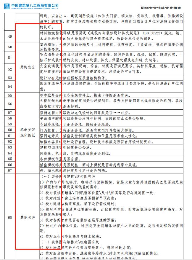 建筑单位图纸审核步骤,中建八局图纸会审
