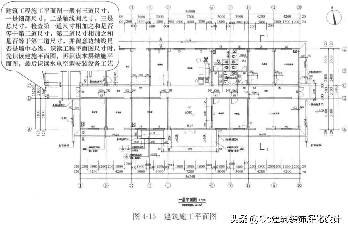 装修图纸会审,项目图纸会审