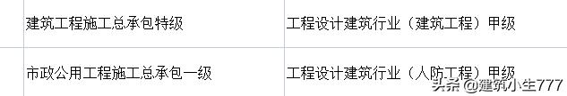 广西建筑工程总承包有限公司文件,广西建筑特级资质企业名单