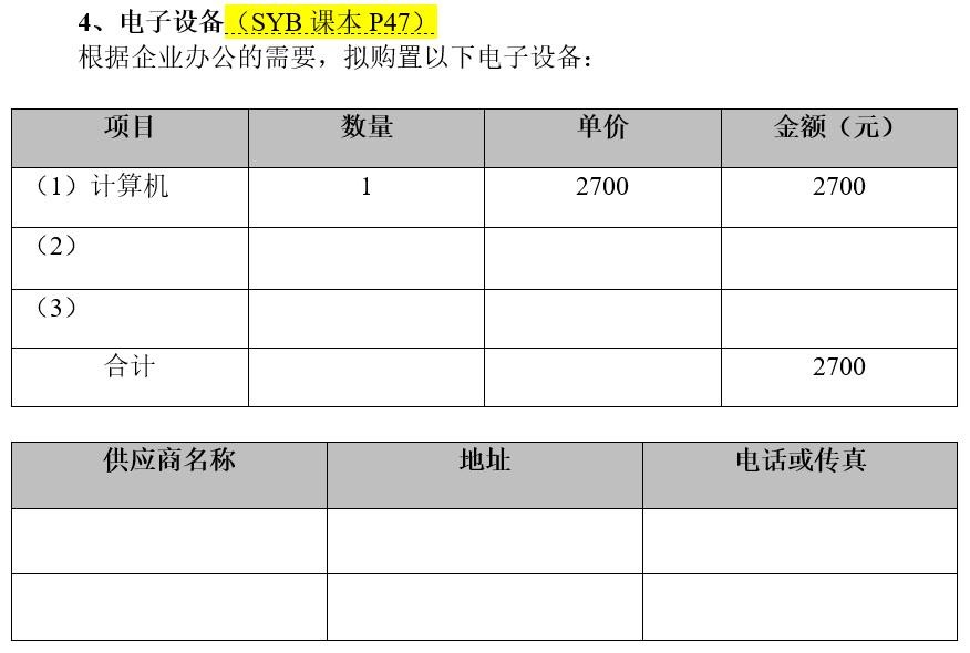 syb创业计划书培训心得,如何撰写syb创业计划书