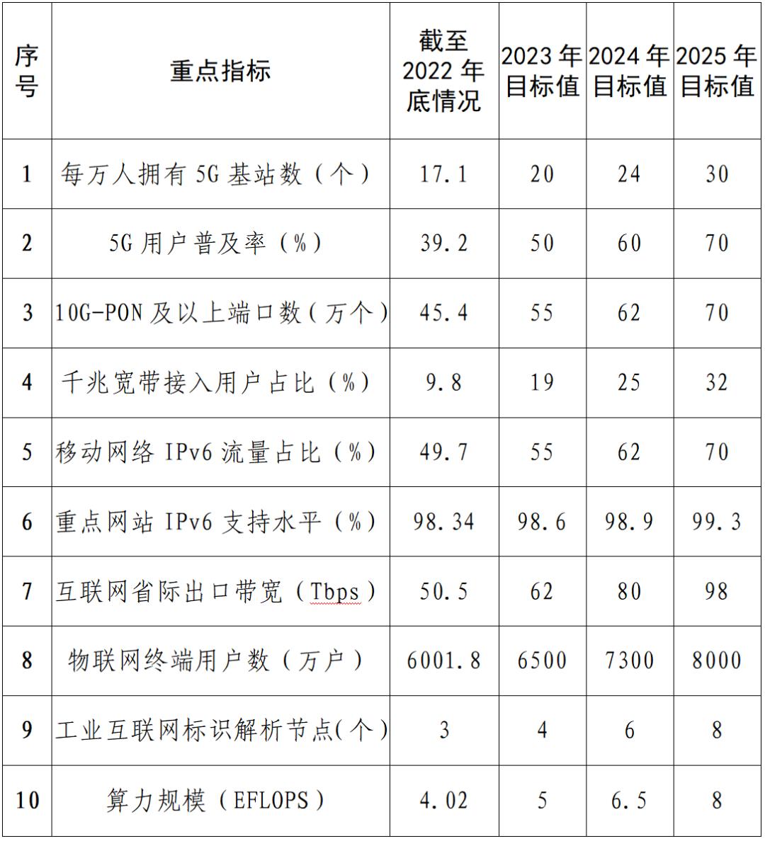 福建省人民政府办公厅,福建省人民政府批复