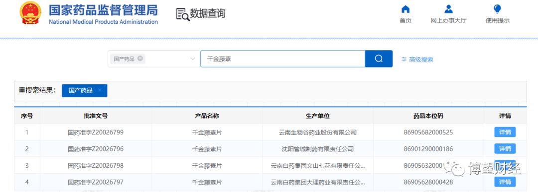 抗新冠奇药“千金藤素”真假背后，谁在炒作，谁在“割韭菜”？
