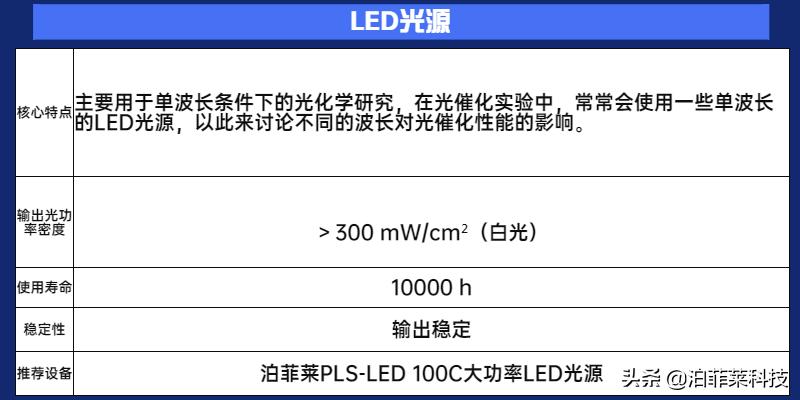 led光源和汞灯的区别,实验室汞灯和氙灯有啥区别