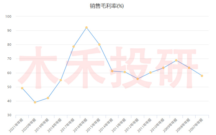 智飞生物hpv疫苗库存,智飞生物hpv疫苗市场占有率