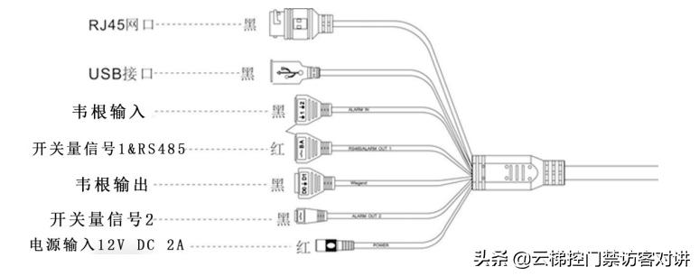 非接触测温一体机,非可视人脸识别门禁系统