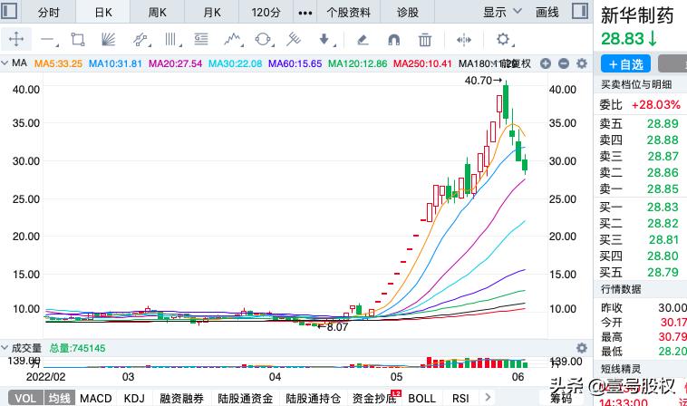 近10年涨幅最大十只股票,2023年涨幅最大的股票前五十名