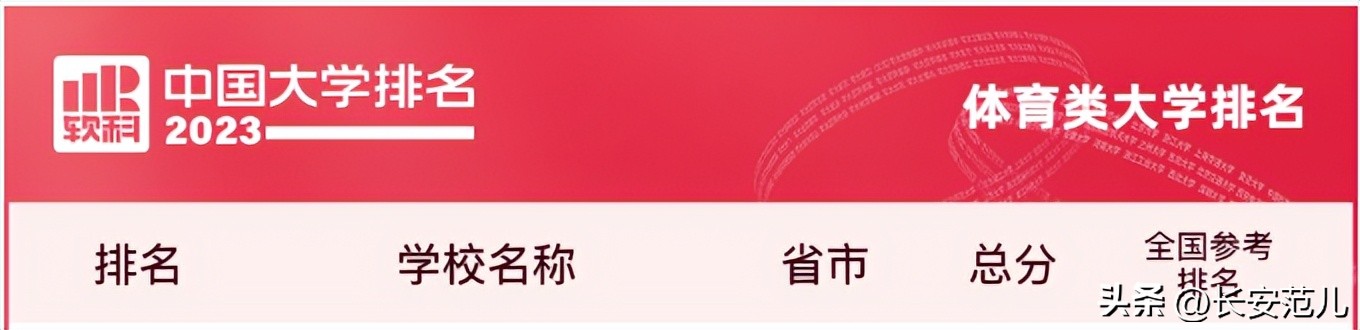 西安交大与同济大学的排名,西安交通大学2023全国大学排名