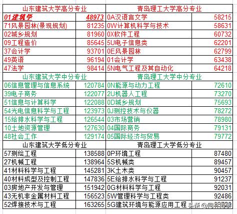 70后眼中的大学064之青岛理工大学